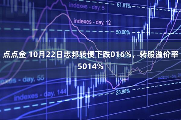 点点金 10月22日志邦转债下跌016%，转股溢价率5014%